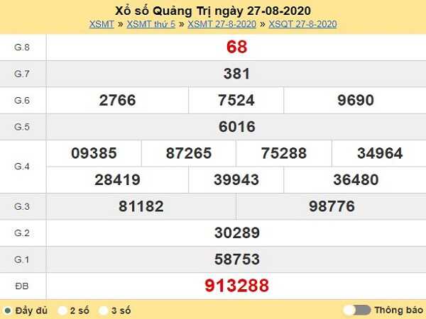 Dự đoán KQXSQT- xổ số quảng trị ngày 03/09/2020