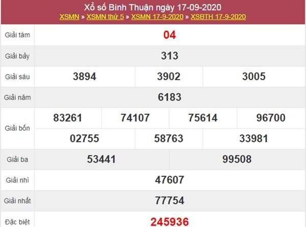 Thống kê XSBTH 24/9/2020 chốt lô số đẹp Bình Thuận thứ 5