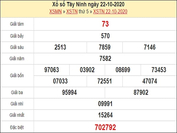 Dự đoán xổ số Tây Ninh 29-10-2020