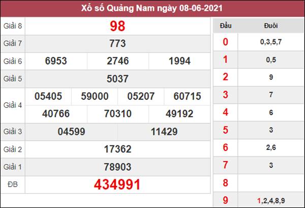 Dự đoán XSQNM 15/6/2021 thứ 3 chốt KQXS Quảng Nam