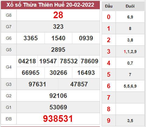 Mở bát soi cầu xổ số Thừa Thiên Huế ngày 21/2/2022 