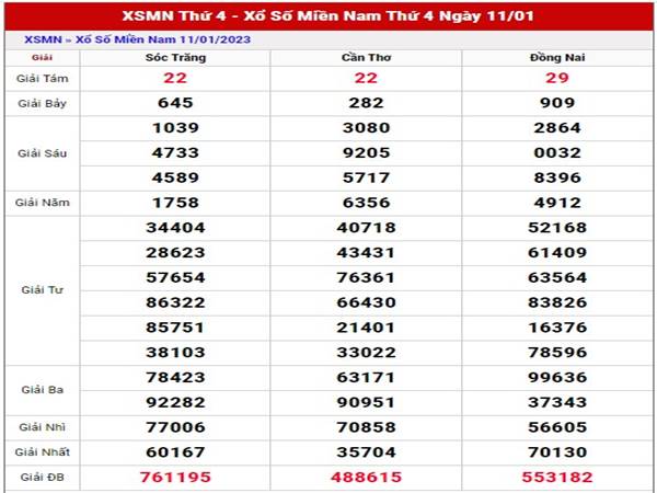 Phân tích XSMN ngày 18/1/2023 dự đoán xs miền Nam thứ 4