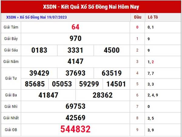 Soi cầu xổ số Đồng Nai ngày 26/7/2023 dự đoán XSDN thứ 4