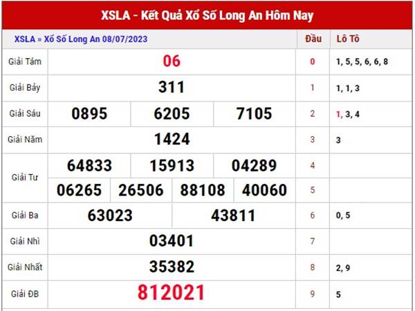 Soi cầu kết quả xổ số Long An ngày 15/7/2023 phân tích XSLA thứ 7
