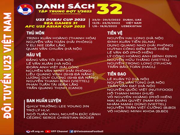 Bóng đá Việt Nam 27/7: U23 Việt Nam công bố danh sách triệu tập