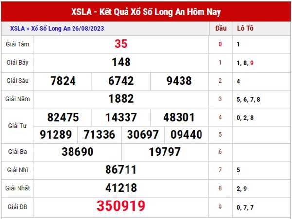 phân tích XSLA 02/9/2023 dự đoán XSLA thứ 7 hôm nay