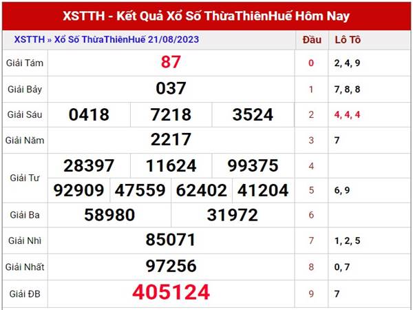 Phân tích XSTTH ngày 28/8/2023 soi cầu loto VIP thứ 2