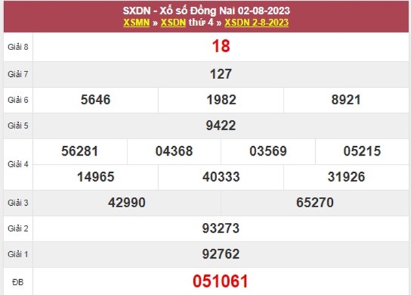 Thống kê XSDNA 9/8/2023​​​​​​​​​​​​​​​​​​​​​​​​​​​​​​​​​​​​​​​​​​ dự đoán chốt lô VIP Đồng Nai 