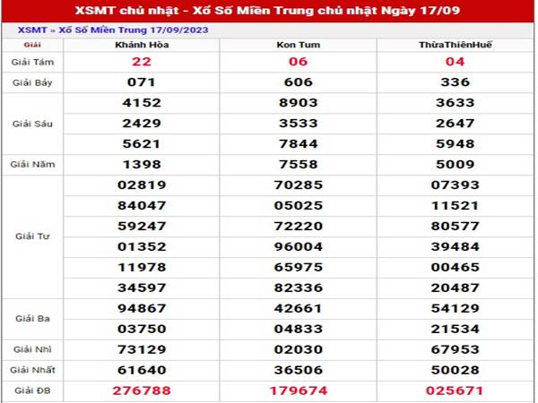 Soi cầu số đẹp SXMT ngày 24/9/2023 phân tích loto Chủ Nhật