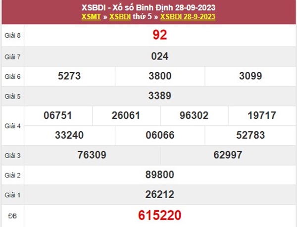Dự đoán XSBDI 5/10/2023 chốt bộ số Bình Định đẹp nhất 