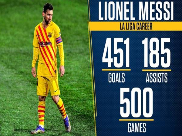 Những mùa giải Messi kiến tạo nhiều nhất