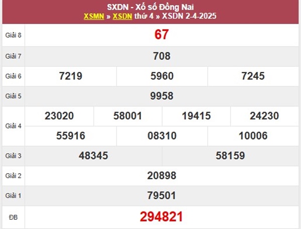 Phân tích XSDNA 9/4/2025 thống kê cặp số hay về thứ 4
