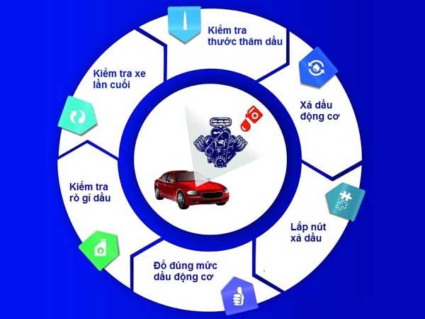 Nên ghi chép lịch sử bảo dưỡng để tránh bỏ sốt các hạng mục khi bảo dưỡng
