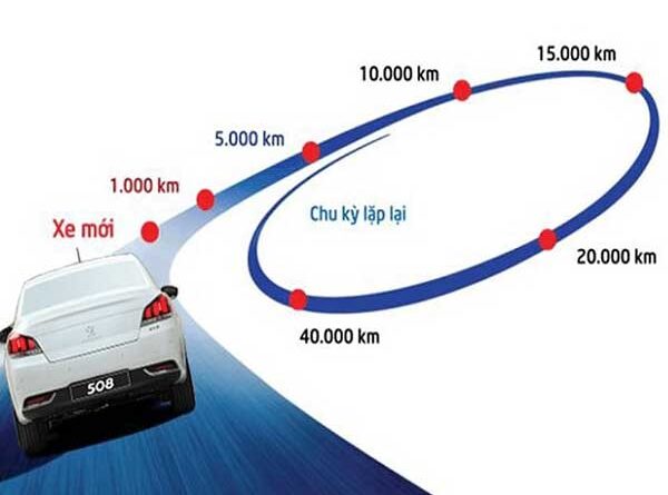 Tổng hợp các mốc bảo dưỡng xe ô tô theo số km
