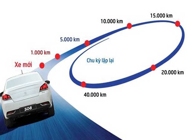Tổng hợp các mốc bảo dưỡng xe ô tô theo số km