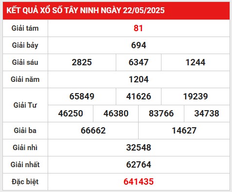 Phân tích số đẹp KQ Tây Ninh ngày 29/5/2025 hôm nay