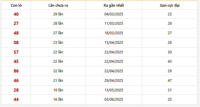 Lô gan Bến Tre trong 30 kỳ quay