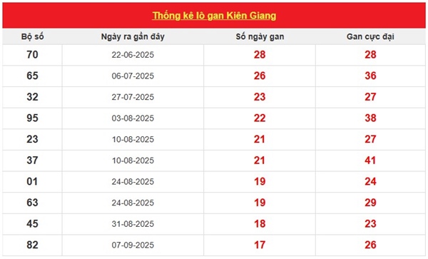 Tham khảo soi cầu KG ngày 11/1/2026 chủ nhật hôm nay