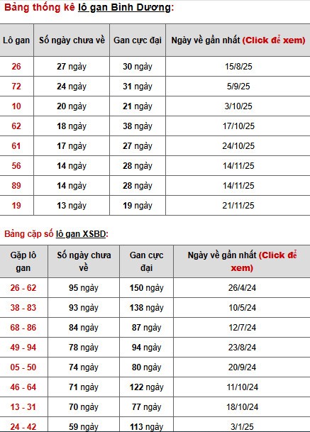 Dự đoán xổ số Bình Dương ngày 27/2/2026 siêu chuẩn Dự đoán xổ số Bình Dương ngày 27/2/2026 siêu chuẩn