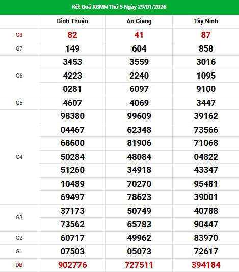 Dự đoán XSMN ngày 5 tháng 2 năm 2026 thứ 5 thần tài Dự đoán XSMN ngày 5 tháng 2 năm 2026 thứ 5 thần tài