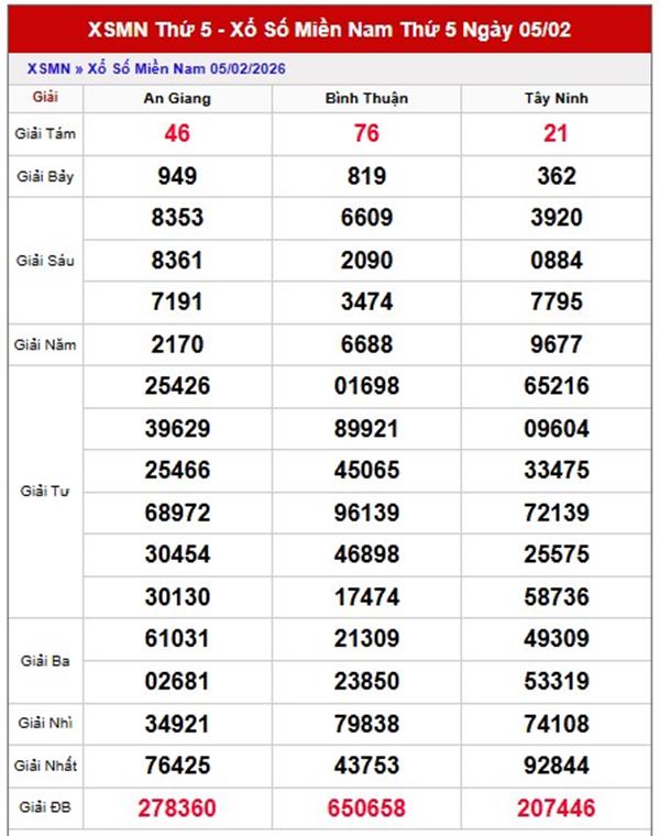 Dự đoán XSMN 12/02/2026 - Soi cầu Miền Nam thứ 5 miễn phí